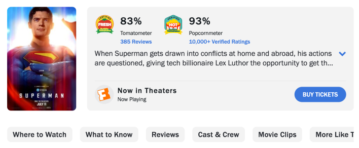 A screenshot of the Rotten Tomatoes website featuring the new Superman movie, boasting a freshness score of 83% from critics and 93% from fans.